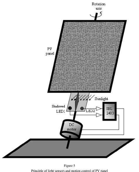 Figure 7 from Design of a Solar Tracker System for PV Power Plants ...