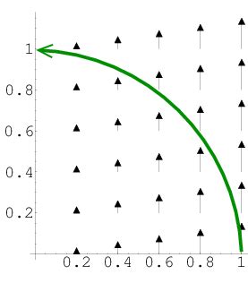 Vector line integral examples - Math Insight