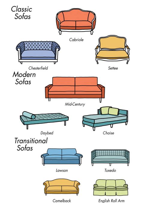 These Charts Are Everything You Need to Choose Furniture | Types of ...