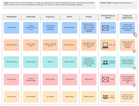 How to Create a Project Management Communication Plan | Lucidchart Blog