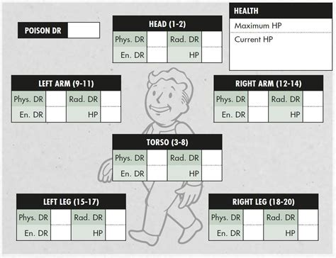 Fallout tabletop RPG review: They made combat in the wasteland fun ...