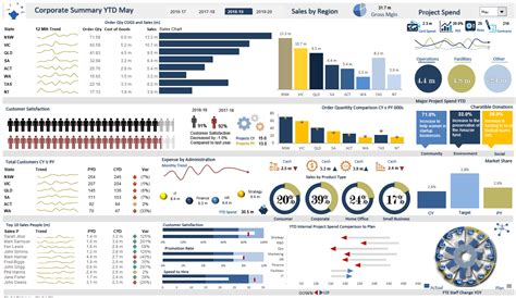 Excel Metrics Dashboard Template