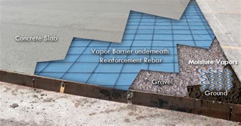 Under Slab Vapor Barrier - Americover