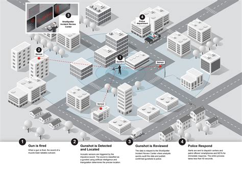 ShotSpotter in Cleveland: What to know