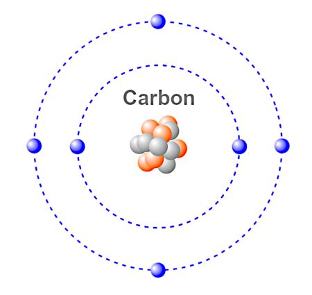 Ions | Formation, Types & Charge - Lesson | Study.com