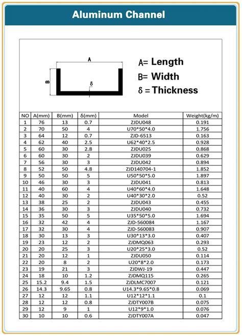 Steel C Channel Standard Sizes