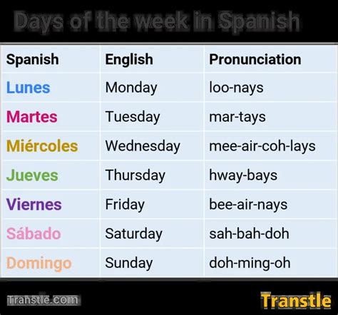 Days Of The Week in Spanish: Pronunciation, Sentences & Quiz