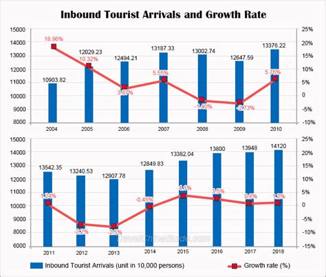 China Tourism Statistics 2019 | Inbound & Outbound - China Mike