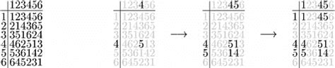 The Cayley table of the symmetric group S3\documentclass[12pt]{minimal ...