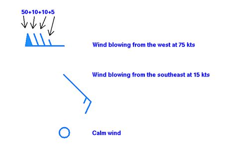 How to Read Symbols and Colors on Weather Maps