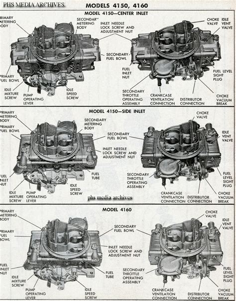 Tech Files: Holley 4150. 4160 ID Carburetor Guide | phscollectorcarworld