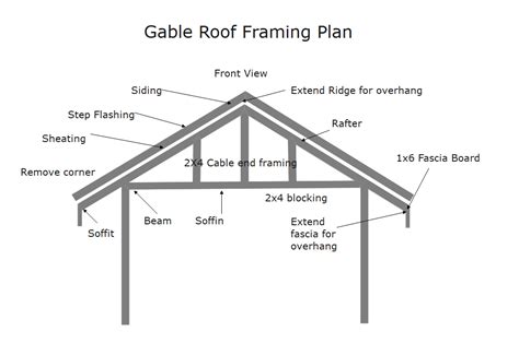 Roof Framing Plan: A Complete Guide| EdrawMax Online