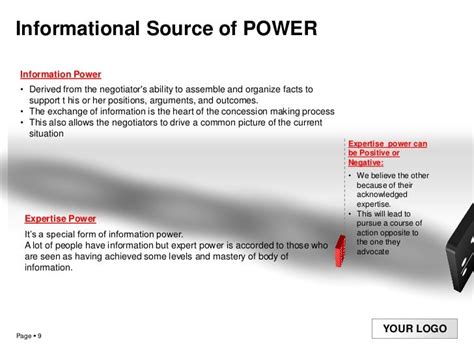 Power of Negotiation (Negotiation Power)