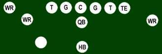 Football: Offensive Formations