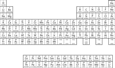 Electron Structure and the Periodic Table – Introductory Chemistry