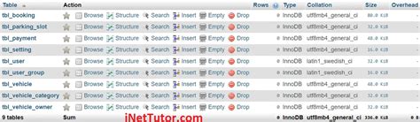 Vehicle Parking Management System Database Design