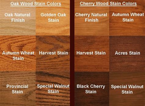 best wood for staining cabinets - Have An Important Website Art Gallery