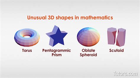 What are 3D Shapes? — Definition & Examples