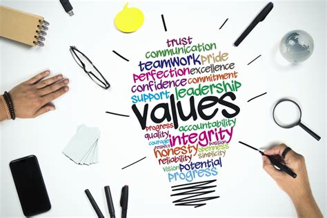 Business Reporter - Management - Value vs values: placing ethics at the ...