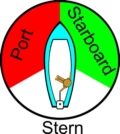 Port Starboard Clip Art at Clker.com - vector clip art online, royalty ...