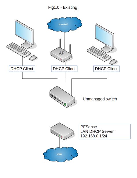 Home Network Diagram Vlan | Review Home Decor