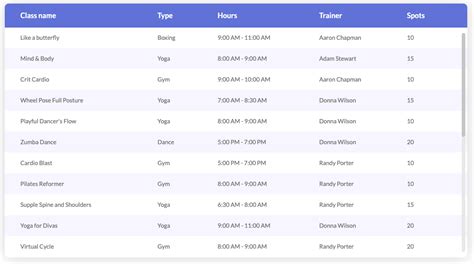 Table Template Bootstrap 4 | Cabinets Matttroy