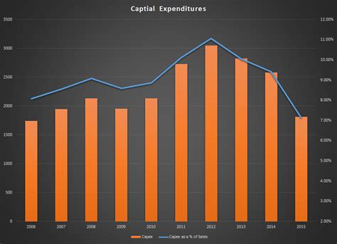 Is McDonald's Stock Price Increase Really A Good Sign? - McDonald's ...