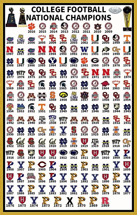 All College Football Team Logos