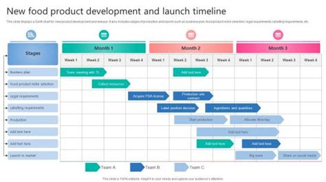 Product Development Timeline - Slide Team