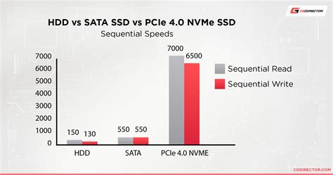 Ssd Sata Vs Nvme | lupon.gov.ph