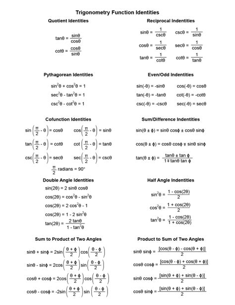 Diagram of [Contents β for the STEP/ENGAA] — The Quotient Rule, Proof ...