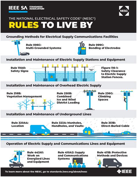 IEEE SA - What You Need to Know about the 2023 National Electrical ...