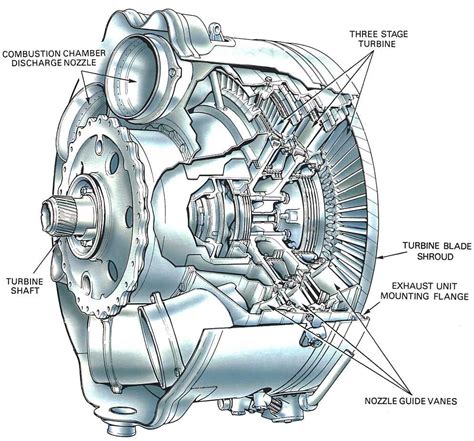 Jet Engine Design: The Turbine | Aerospace Engineering Blog