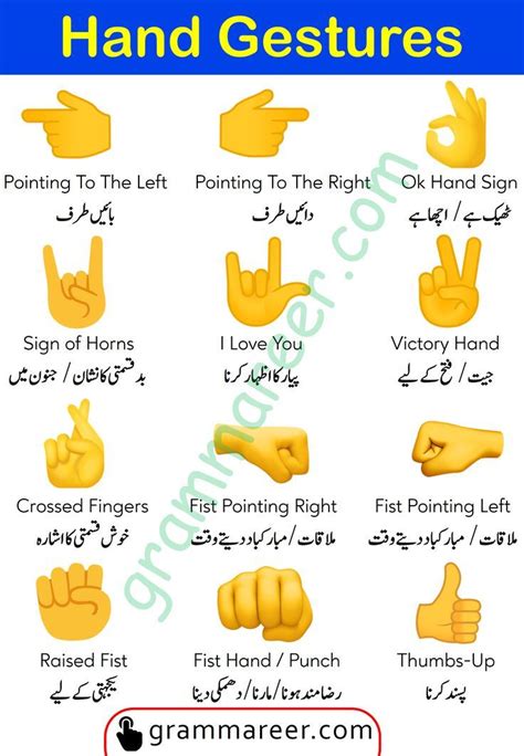 Hand gestures and Symbols meanings in 2022 | Simple english sentences ...