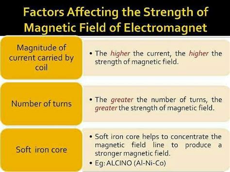 What factors affect the strength of an electromagnet ? - EduRev Class ...