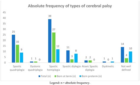 Children | Free Full-Text | Cerebral Palsy and Epilepsy in Children ...