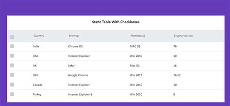 The Most Useful Bootstrap Tables You Can Download and Use