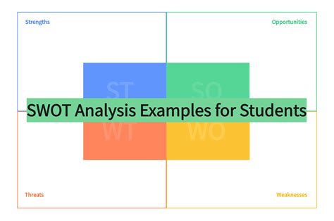 SWOT Analysis Examples for Students| Free Template