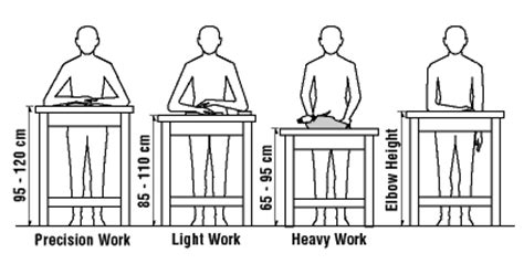 CCOHS: Working in a Standing Position - Basic Information