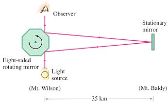 Solved A student wants to scale down Michelson's light-speed | Chegg.com