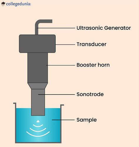 Sonication: Parts, Methods, and Applications