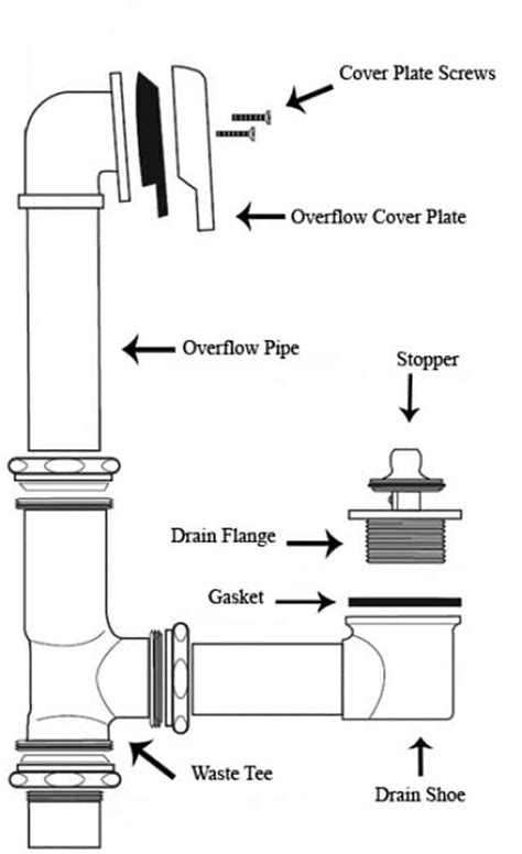 Tub Shower Drain Diagram