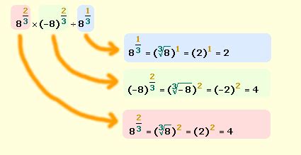 27+ Fraction Exponents Calculator - DickonJorja