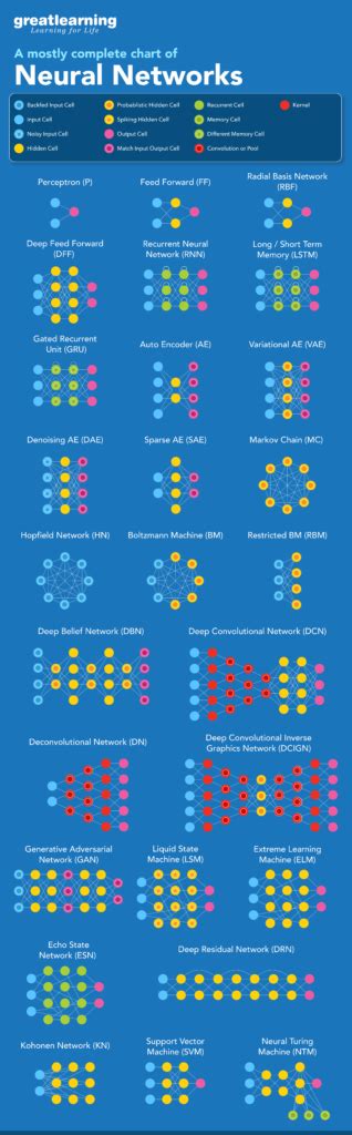 Types of Neural Networks - charlsefrancis/neural-networks GitHub Wiki