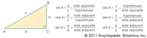 Parts Of A Trigonometric Function