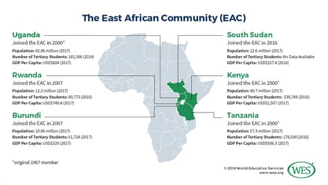 The Common Higher Education Area (CHEA) of the East African Community