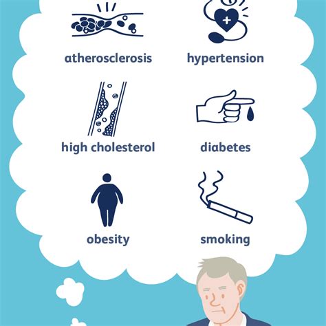 Coronary Heart Disease Causes And Risk Factors - PELAJARAN