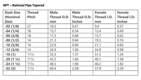 NPT Thread Dimensions Chart