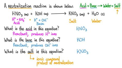 Neutralization Reaction Equation Examples