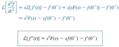 Complete Explanation and Example Laplace Transform Properties | Wira ...